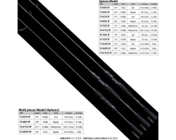 Megabass 19 LEVANTE F6-70LV 2P