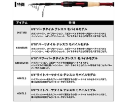 Daiwa Blazon Mobile  646TLS