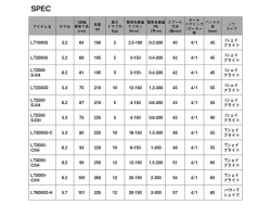 Daiwa 20 Revros LT3000D-C