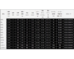 Daiwa 21 LABRAX  AGS 96M