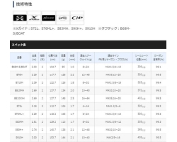 Shimano 20 Hard Rocker XR S76ML＋