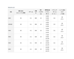 Daiwa 17 Crosscast 6000