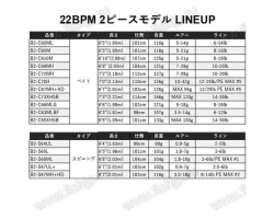 Jackall 22 BPM B2-S67UL+