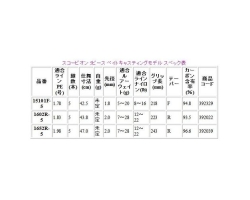 Shimano 19 Scorpion 1602R-5