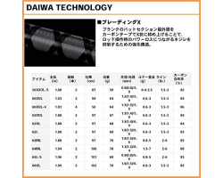 Daiwa Iprimi 64ML