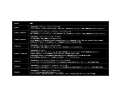 Daiwa 20 Revros LT6000D-H