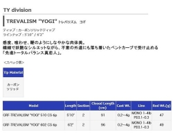 Breaden Trevalism YOGI 602CS-tip