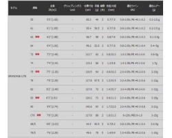 Apia Grandage LITE С76