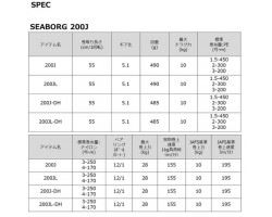 Daiwa 22 Seaborg 200JL