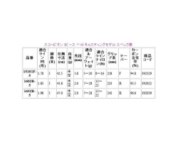 Shimano 19 Scorpion 15101F-5