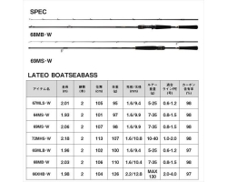 Daiwa 23 Lateo BS 64MS・W