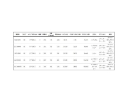 SAVAGE GEAR ULLR ULC-684XH