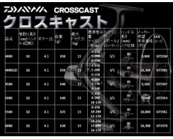 Daiwa 17 Crosscast 4000QD