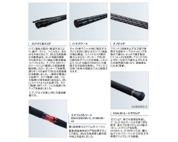 Shimano 20 World SHAULA BG 2836RS-2