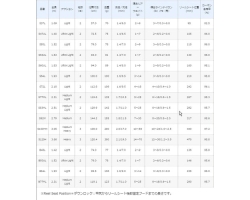 Shimano 15 Cardiff NX S64L