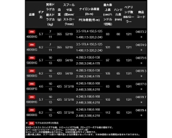 Shimano 20 Stella SW 5000XG