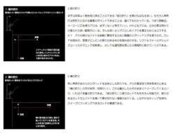 Daiwa 20  GEKKABIJIN AJING 510UL-S