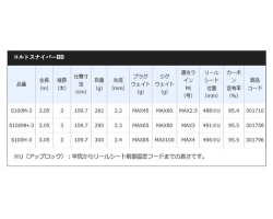 Shimano 21 COLTSNIPER BB S100M-3