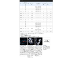 Shimano 21 Twin Power SW 6000HG