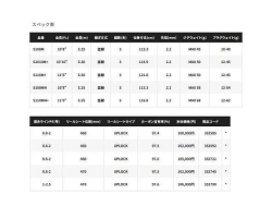 Shimano 23 Nessa Limited S108MH