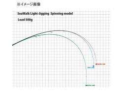 Yamaga Blanks SeaWalk Light-Jigging  B66ML