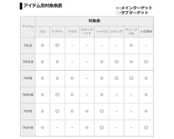 Daiwa 21 Seven Half (7 1/2)  76LB