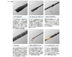 Shimano 20 Sephia XTune  S86ML