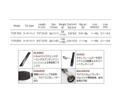 TICT  SRAM TCR-90S Сannon