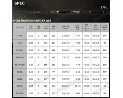 Daiwa 22 Morethan Branzino EX AGS 93L/M-S