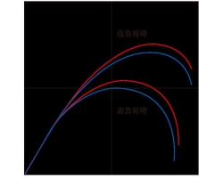 Shimano 20 COLTSNIPER XR S100XH-3