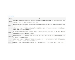 Daiwa 22  HRF  83MB・Q