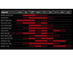 Foojin AD Flow Hunt 810ML