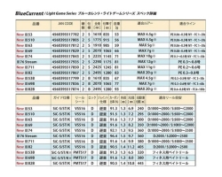Yamaga Blanks BlueCurrent III 69
