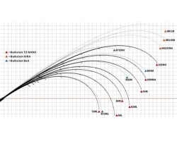 Yamaga Blanks Ballistick 96MMH TZ/NANO