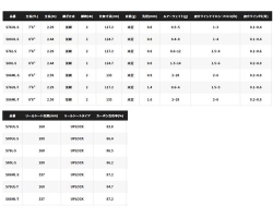 Shimano 22 Soare SS S80UL-S