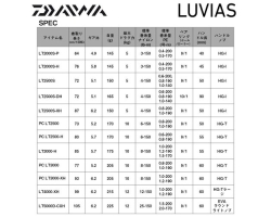 Daiwa 24 Luvias LT2500S