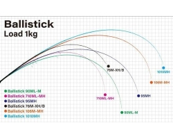 Yamaga Blanks Ballistick 1010MH