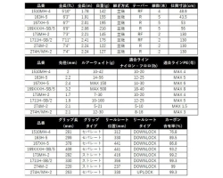 Shimano 25 Capture 1711H-SB/2