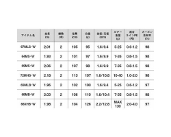Daiwa 23 Lateo BS 66XHB・W