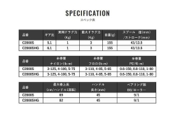 Shimano 23 Cardiff XR C2000S