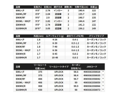 Shimano 25 Exsence Genos S88ML/RF Grand Stinger 88