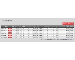 Tenryu Swat  SW972S-ML Distance