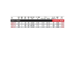 Daiwa 23 Silver Wolf  76ML-S・W