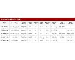 TICT ICE CUBE IC-79T–TOR