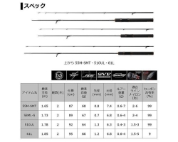 Daiwa 20 Presso LTD AGS 55M-SMT