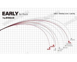 Yamaga Blanks EARLY 86MH For Rock