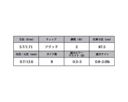 Clear  Blue Crystar-57 Plus