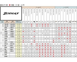 Shimano Zodias 268L-2