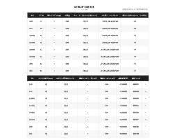 SHIMANO 19 Calcutta Conquest  DC 200