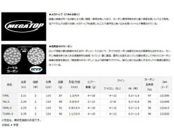 Daiwa 18 Silver Wolf  76ML-S